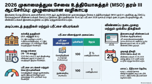 MSO Grade III Competitive Examination 2026 | Apply Online