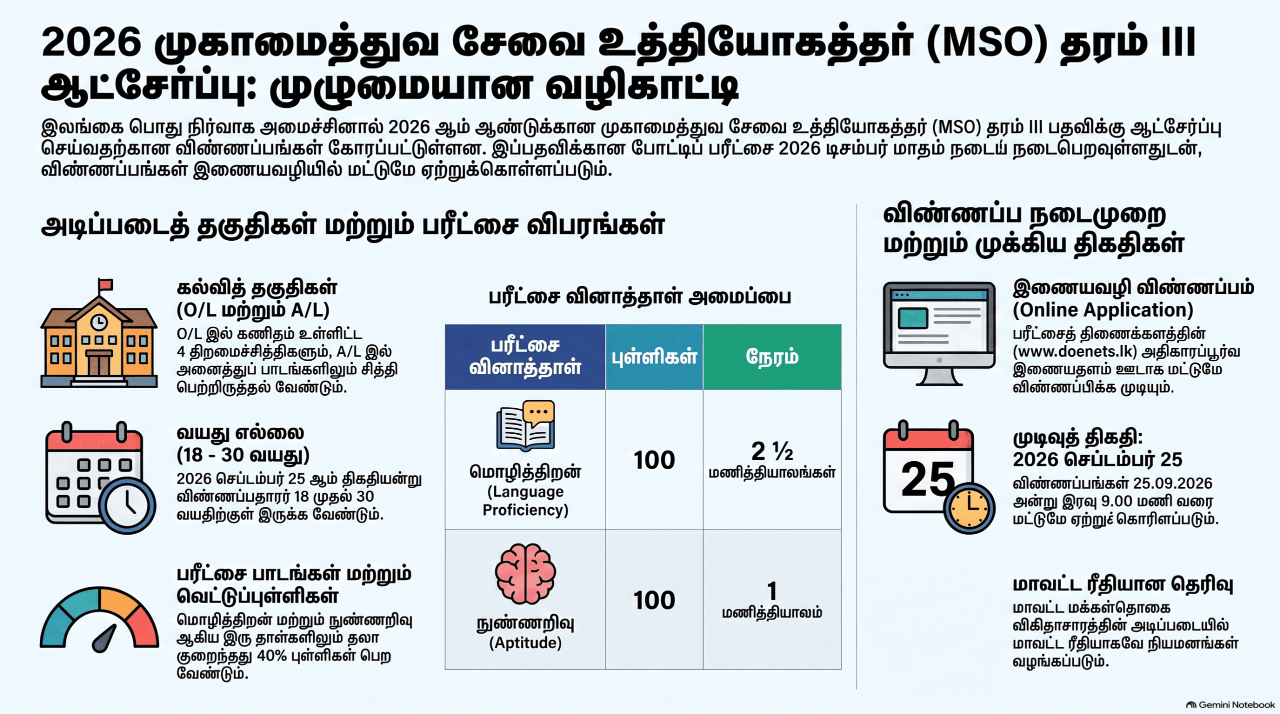 MSO Grade III Competitive Examination 2026 | Apply Online