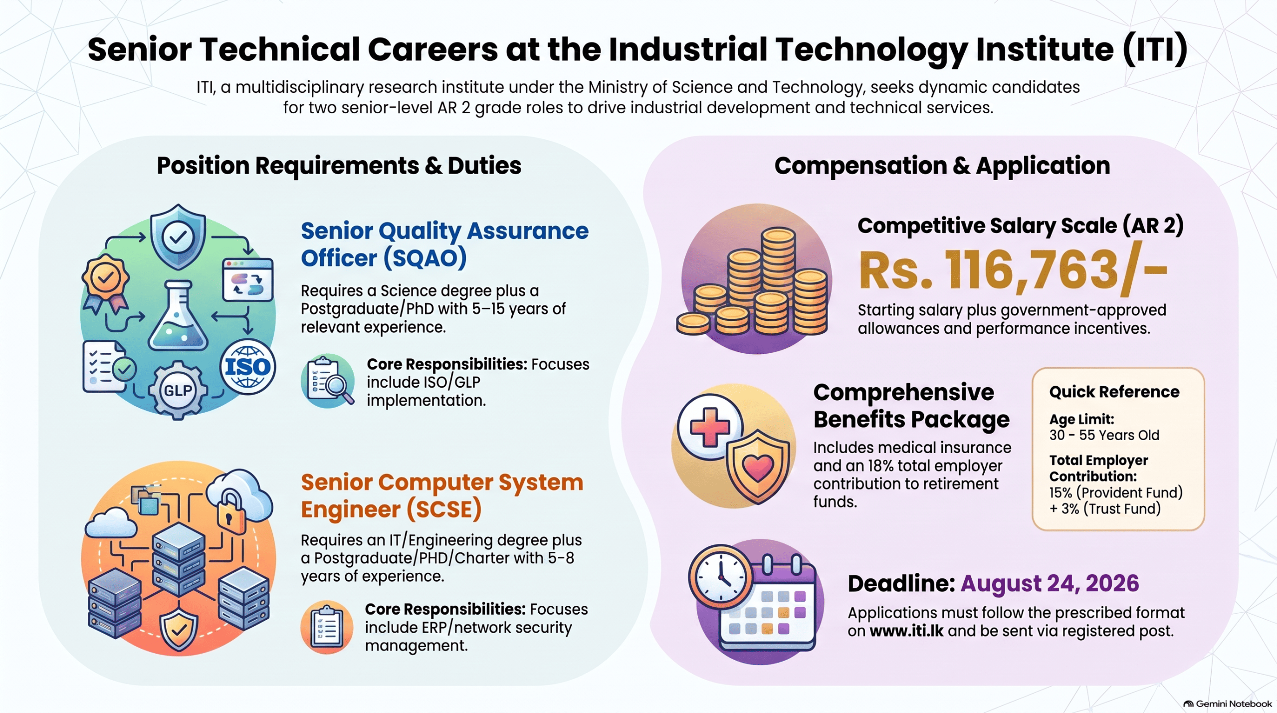 MINISTRY OF SCIENCE AND TECHNOLOGY INDUSTRIAL TECHNOLOGY INSTITUTE
