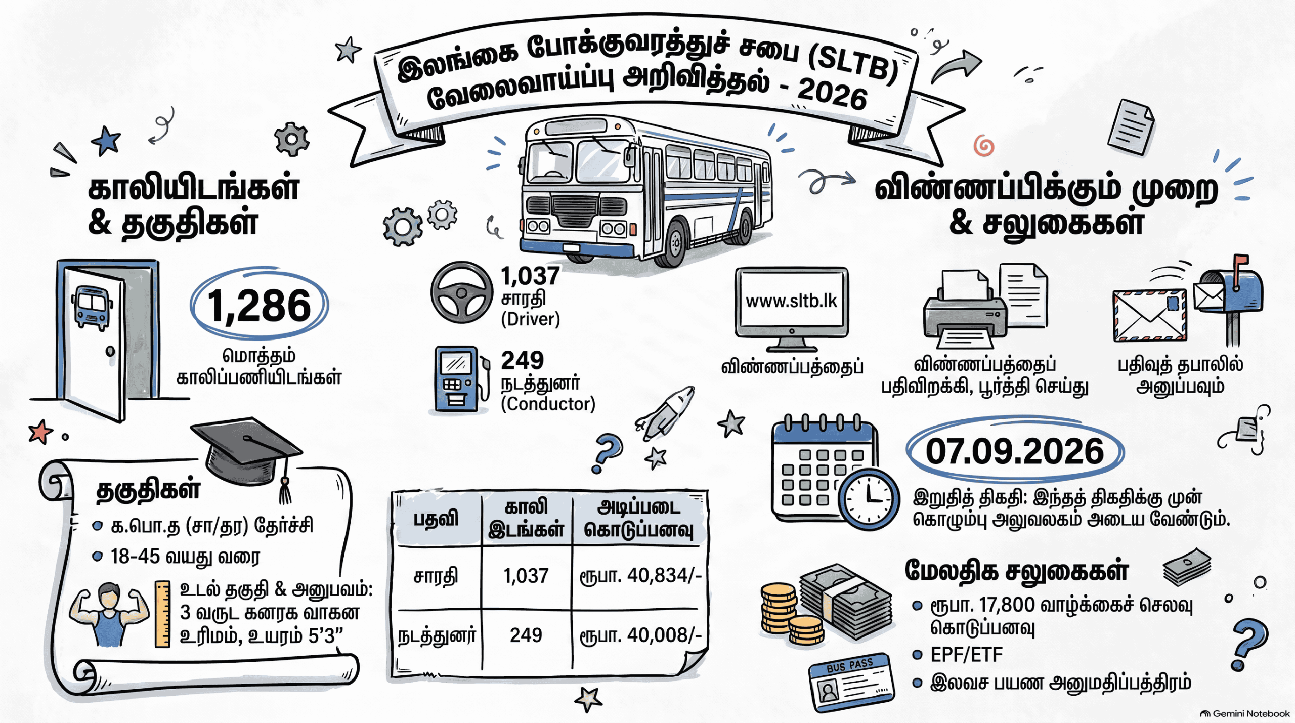 SLTB Driver Conductor Vacancies 2026