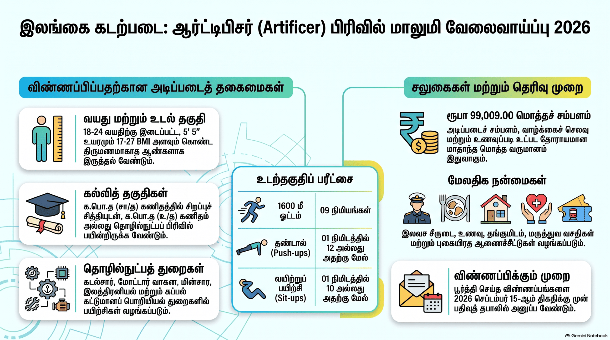 Sri Lanka Navy Artificer Vacancies 2026