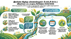 Eastern University B.Sc Agriculture: Special Entry Scheme 2025/2026